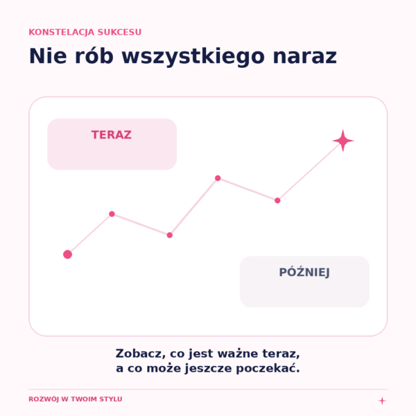 02_jak_zbudowac_biznes_krok_po_kroku Jak zbudować własny biznes krok po kroku bez robienia wszystkiego naraz